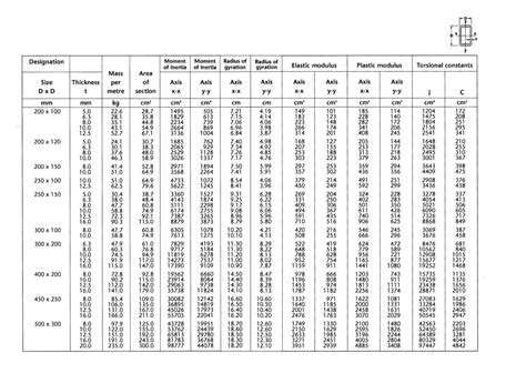 standard steel box section sizes uk|box section size chart.